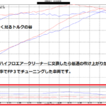 ハーレーのインジェクションチューニングの効果をグラフで見る「XL1200C」